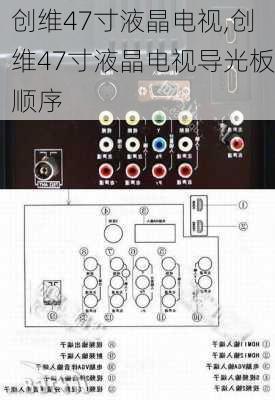 创维47寸液晶电视,创维47寸液晶电视导光板顺序