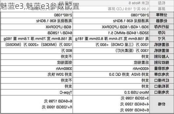 魅蓝e3,魅蓝e3参数配置