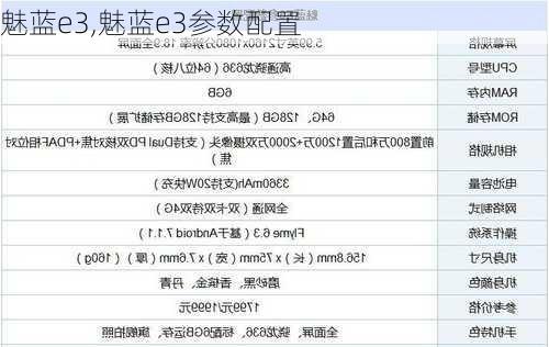 魅蓝e3,魅蓝e3参数配置