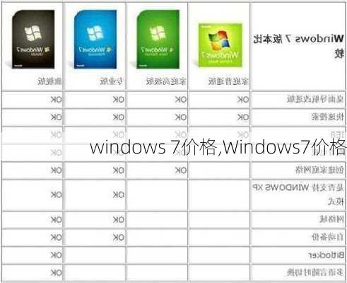 windows 7价格,Windows7价格