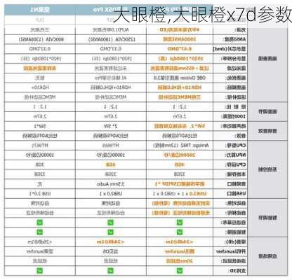 大眼橙,大眼橙x7d参数