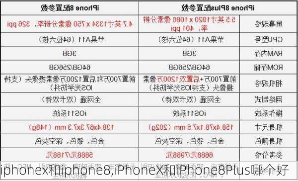 iphonex和iphone8,iPhoneX和iPhone8Plus哪个好