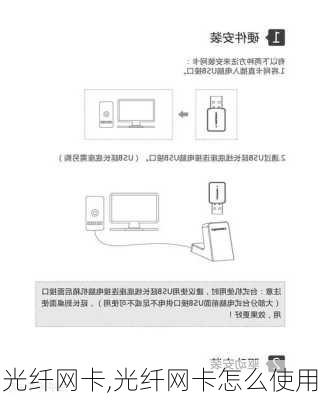 光纤网卡,光纤网卡怎么使用