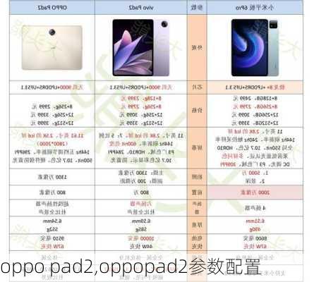 oppo pad2,oppopad2参数配置