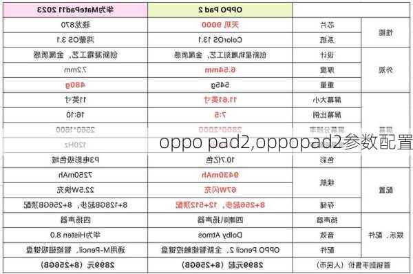 oppo pad2,oppopad2参数配置