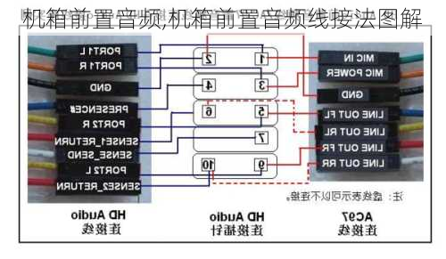 机箱前置音频,机箱前置音频线接法图解