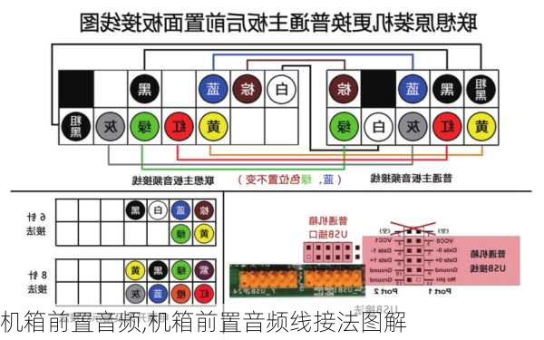 机箱前置音频,机箱前置音频线接法图解