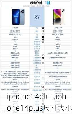 iphone14plus,iphone14plus尺寸大小