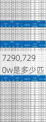 7290,7290w是多少匹