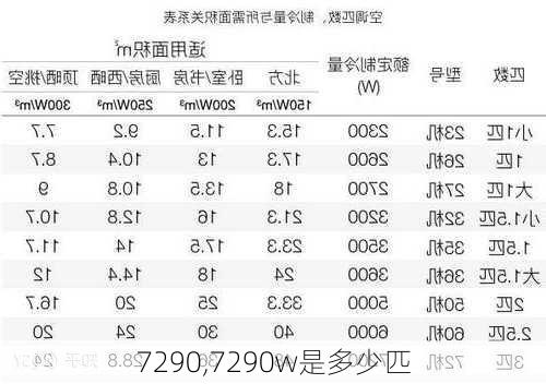 7290,7290w是多少匹