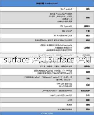 surface 评测,Surface 评测