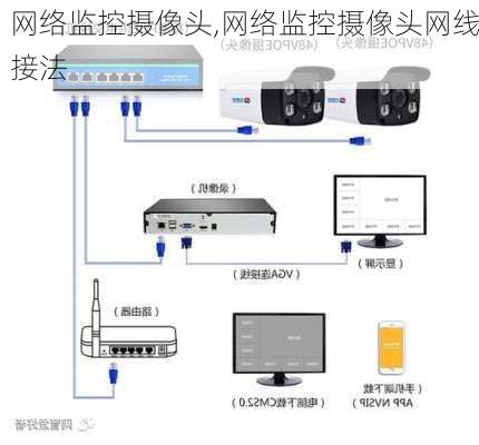 网络监控摄像头,网络监控摄像头网线接法