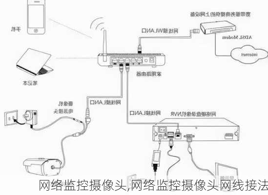 网络监控摄像头,网络监控摄像头网线接法