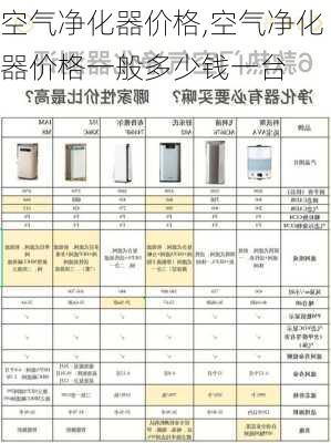 空气净化器价格,空气净化器价格一般多少钱一台