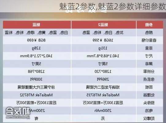 魅蓝2参数,魅蓝2参数详细参数