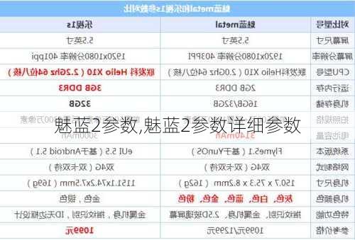 魅蓝2参数,魅蓝2参数详细参数