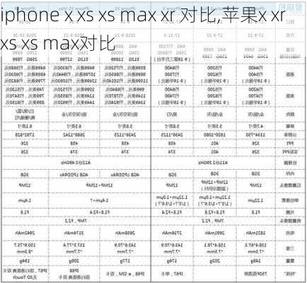 iphone x xs xs max xr 对比,苹果x xr xs xs max对比