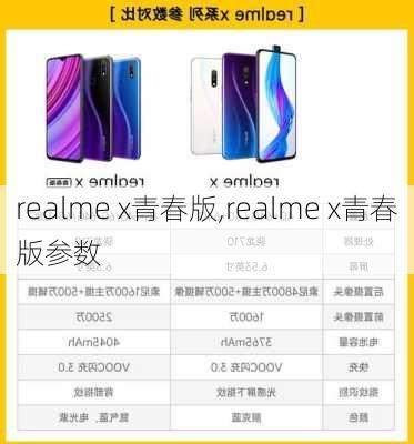 realme x青春版,realme x青春版参数