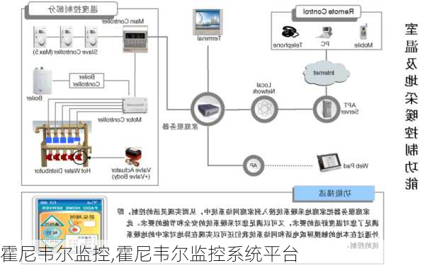 霍尼韦尔监控,霍尼韦尔监控系统平台