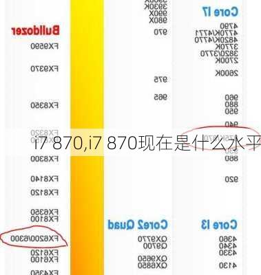 i7 870,i7 870现在是什么水平