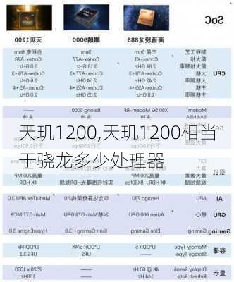 天玑1200,天玑1200相当于骁龙多少处理器