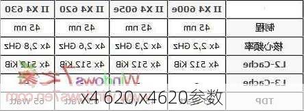 x4 620,x4620参数