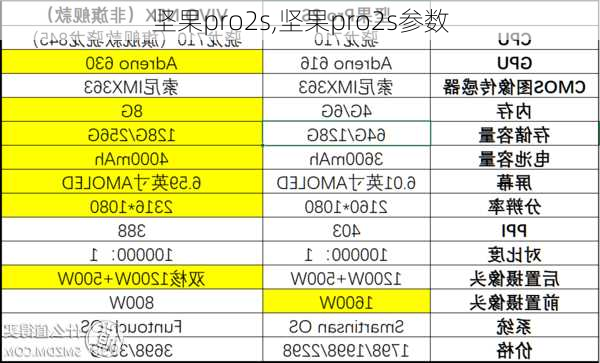 坚果pro2s,坚果pro2s参数