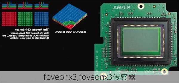 foveonx3,foveonx3传感器