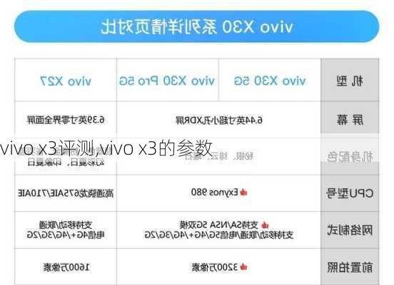 vivo x3评测,vivo x3的参数