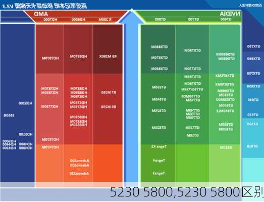 5230 5800,5230 5800区别