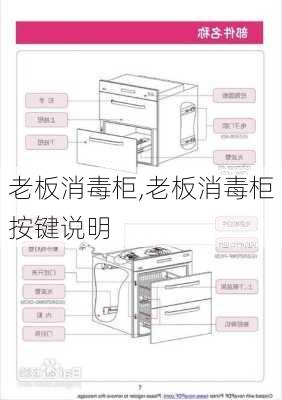 老板消毒柜,老板消毒柜按键说明