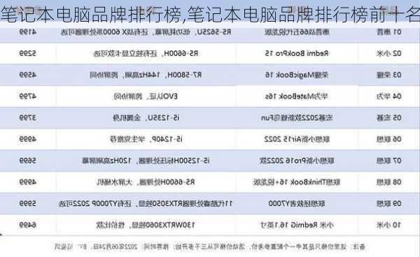 笔记本电脑品牌排行榜,笔记本电脑品牌排行榜前十名