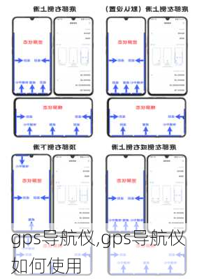gps导航仪,gps导航仪如何使用