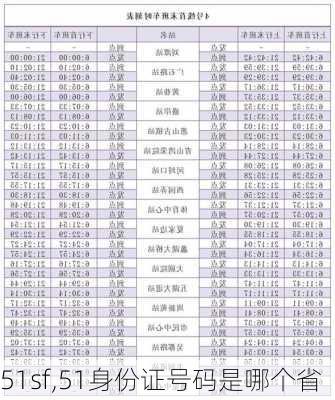 51sf,51身份证号码是哪个省