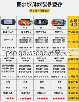 psp go,pspgo屏幕尺寸