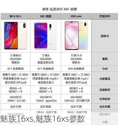 魅族16xs,魅族16xs参数