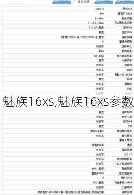 魅族16xs,魅族16xs参数