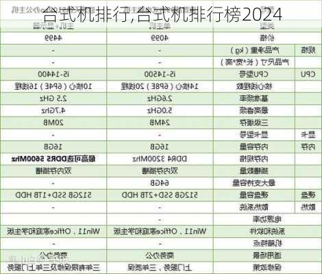 台式机排行,台式机排行榜2024