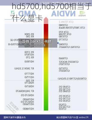 hd5700,hd5700相当于什么显卡