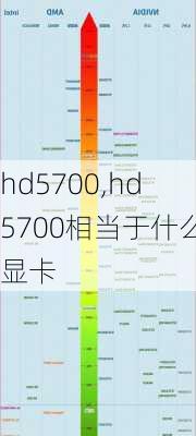 hd5700,hd5700相当于什么显卡