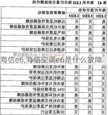 海信e6,海信空调e6是什么故障