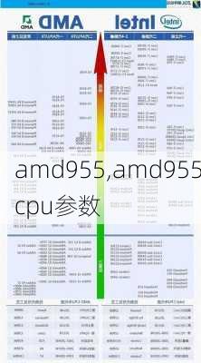 amd955,amd955cpu参数