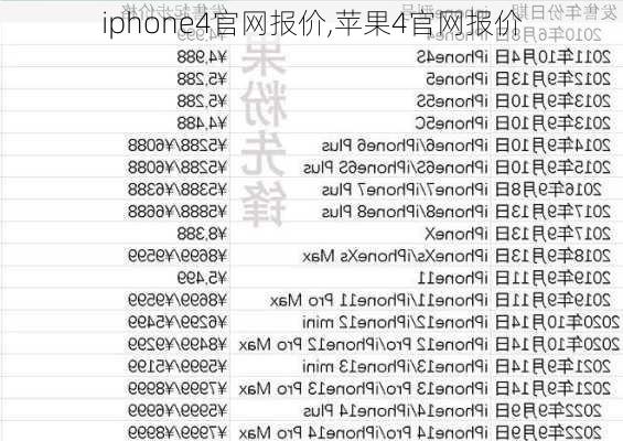 iphone4官网报价,苹果4官网报价