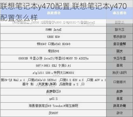 联想笔记本y470配置,联想笔记本y470配置怎么样