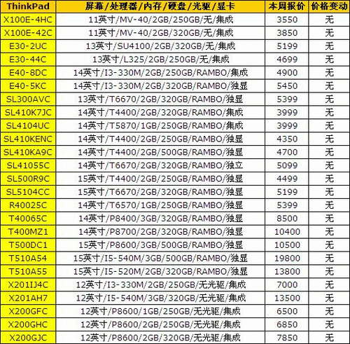 联想笔记本硬盘报价,联想笔记本硬盘报价表