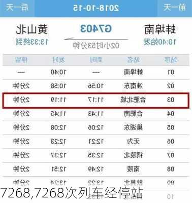 7268,7268次列车经停站