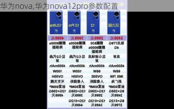 华为nova,华为nova12pro参数配置