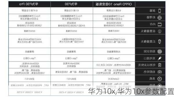 华为10x,华为10x参数配置