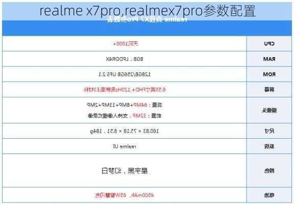 realme x7pro,realmex7pro参数配置