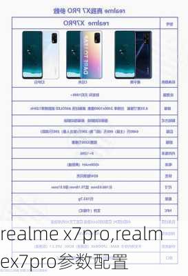 realme x7pro,realmex7pro参数配置